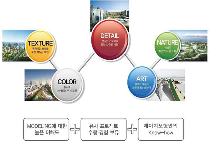 제작 계획